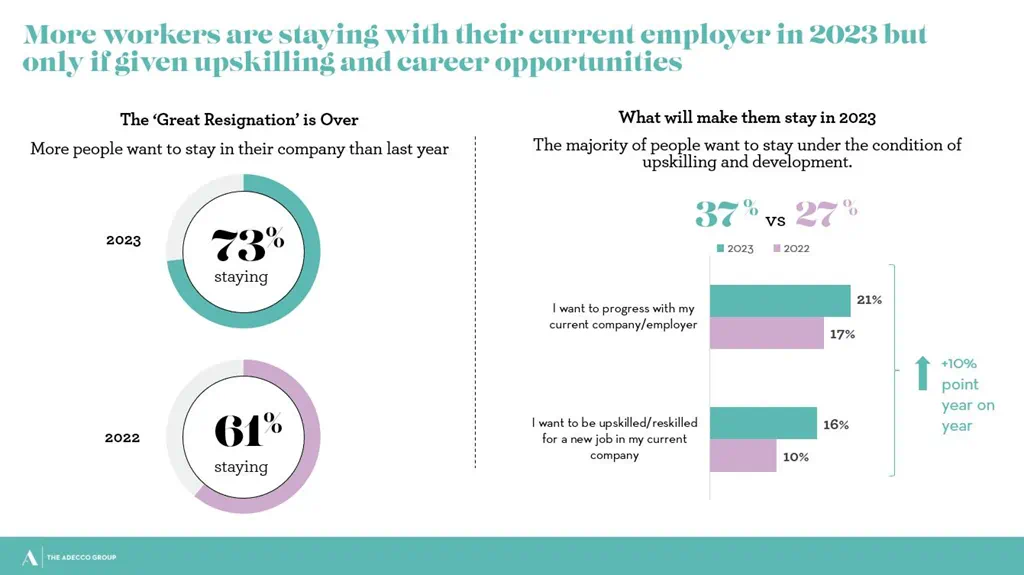 Navigating the AI Revolution: Takeaways From the Global Workforce of ...