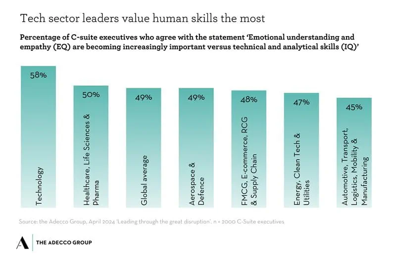 The view from the C-Suite: how leaders can create a talent advantage ...