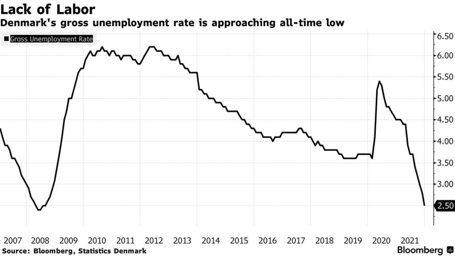 Photo 5 - Denmark Labour Shortages Photo 5 - Denmark Labour Shortages
