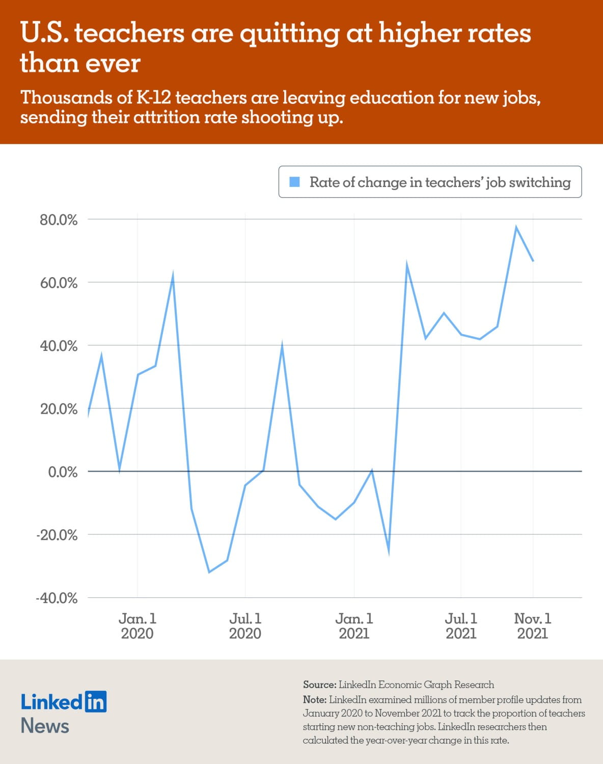 Photo 5 - US Teachers are quitting at higher rates in 2021