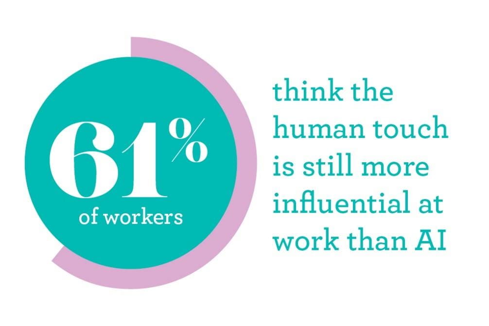 Adecco Group GWOF 2023 - Human Skills vs AI skills in 2023 Adecco Group GWOF 2023 - Human Skills vs AI skills in 2023