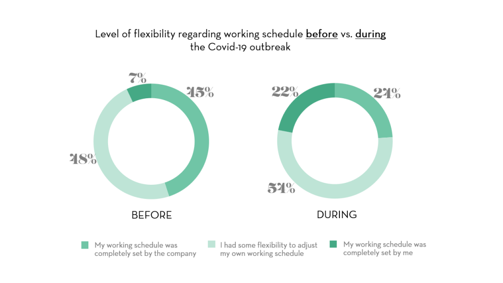 Why in the covid 1 Why in the covid 1