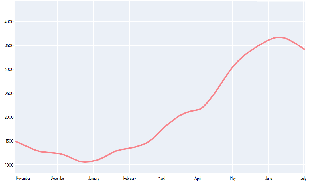 Accomodation Food job ads Accomodation Food job ads