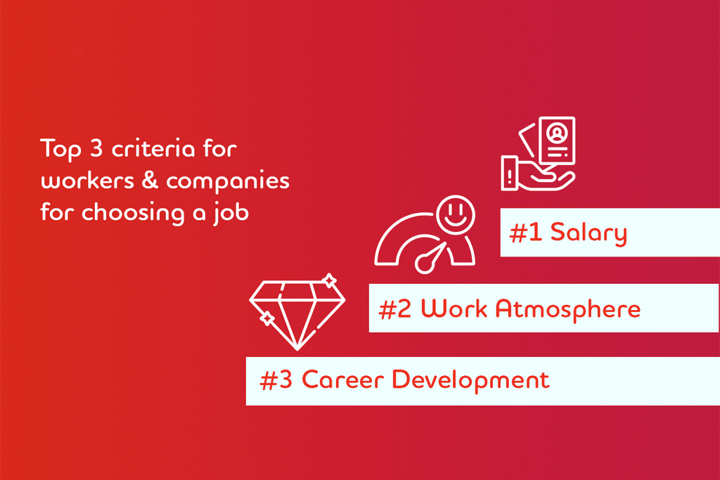 Adecco-workers-aspirations-survey-2022- Photo 1 Adecco-workers-aspirations-survey-2022- Photo 1