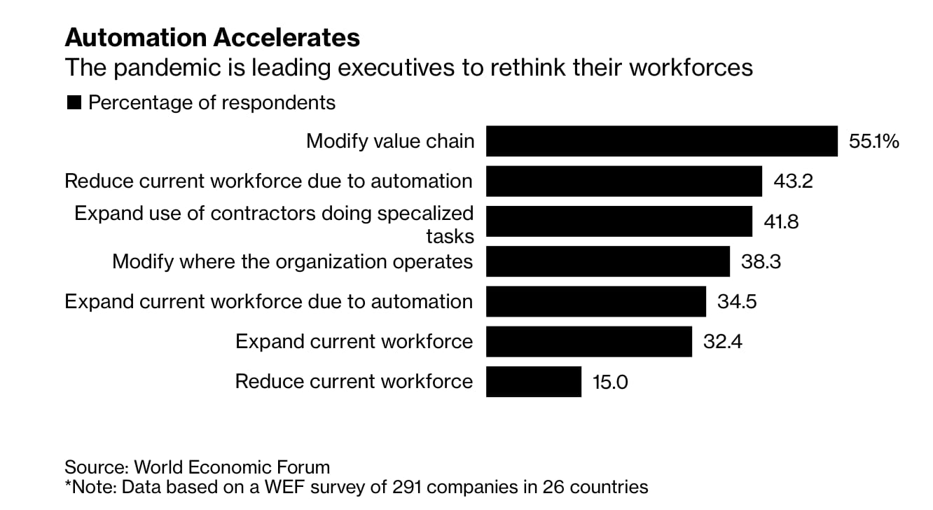 Amazon Plans to upskill 4 Amazon Plans to upskill 4
