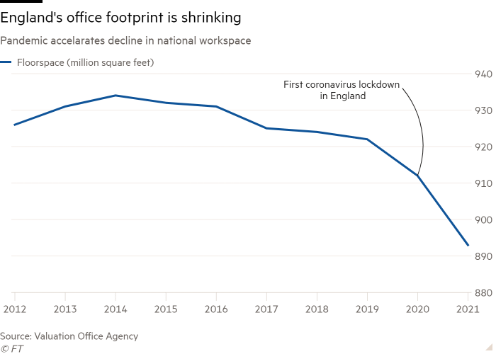 Photo 5 - Financial imes Photo 5 - Financial imes