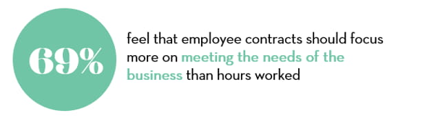 From hours worked 4 From hours worked 4