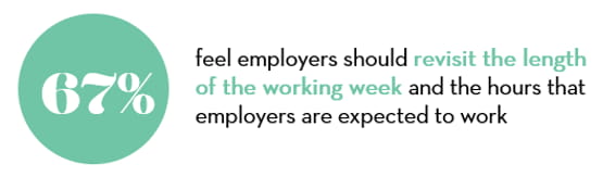 From hours worked 5 From hours worked 5