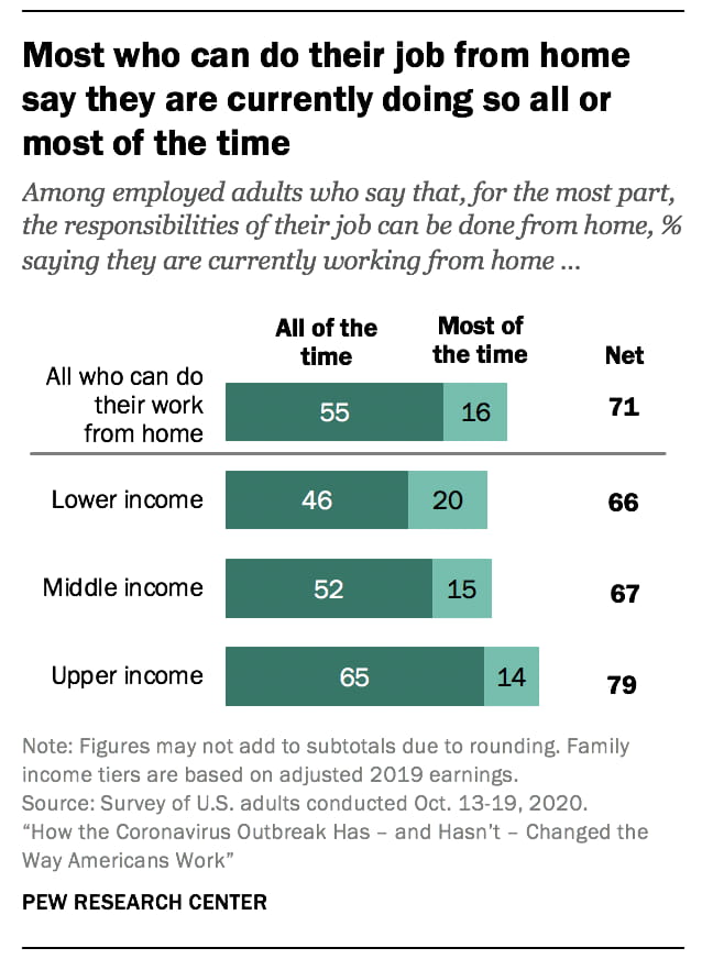 Workers Push3 Workers Push3