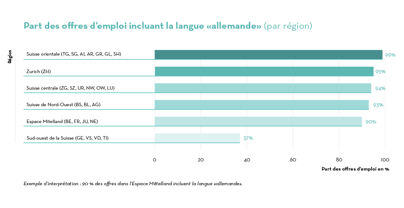 Job Index 2023 competences linguistiques_DE_FR