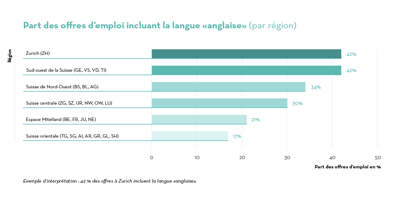 Job Index 2023 competences linguistiques_EN_FR