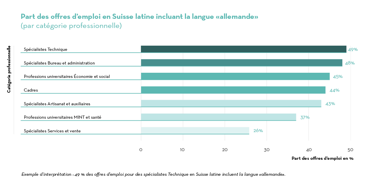 Job Index 2023 suisse latine_DE_Lat CH