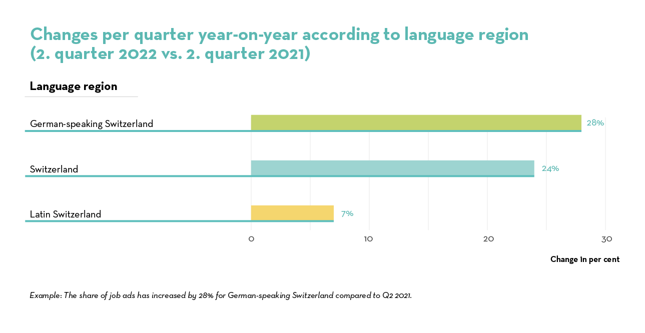 2_Changes language region 2_Changes language region