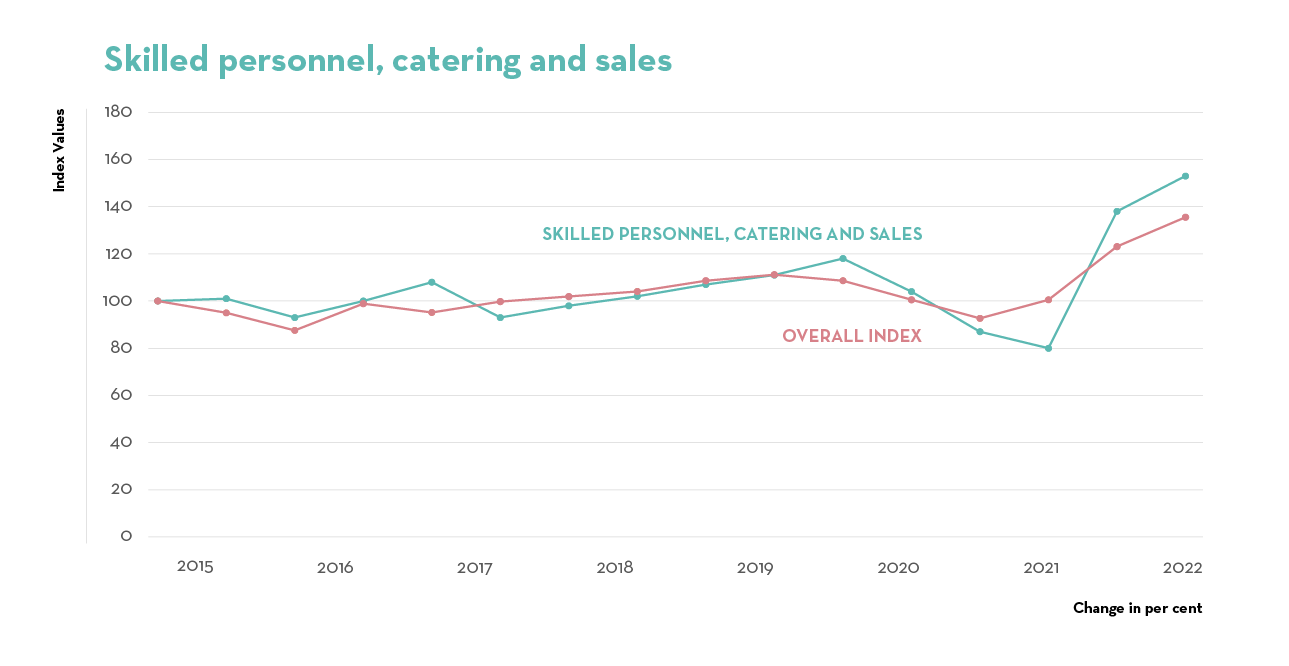 4_Catering and sales 4_Catering and sales