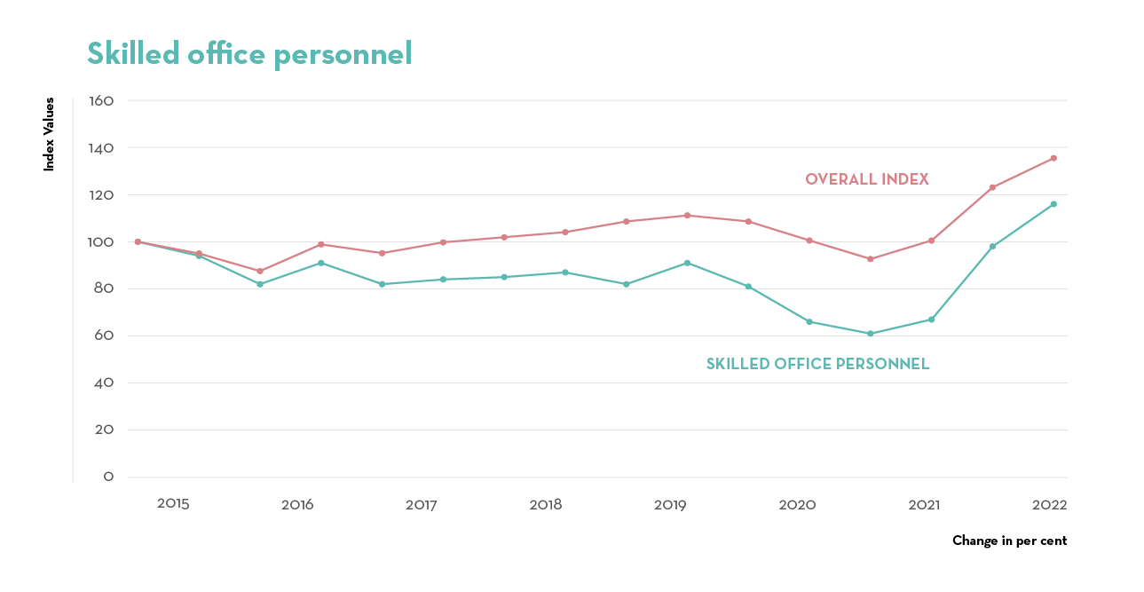 5_Office personnel 5_Office personnel