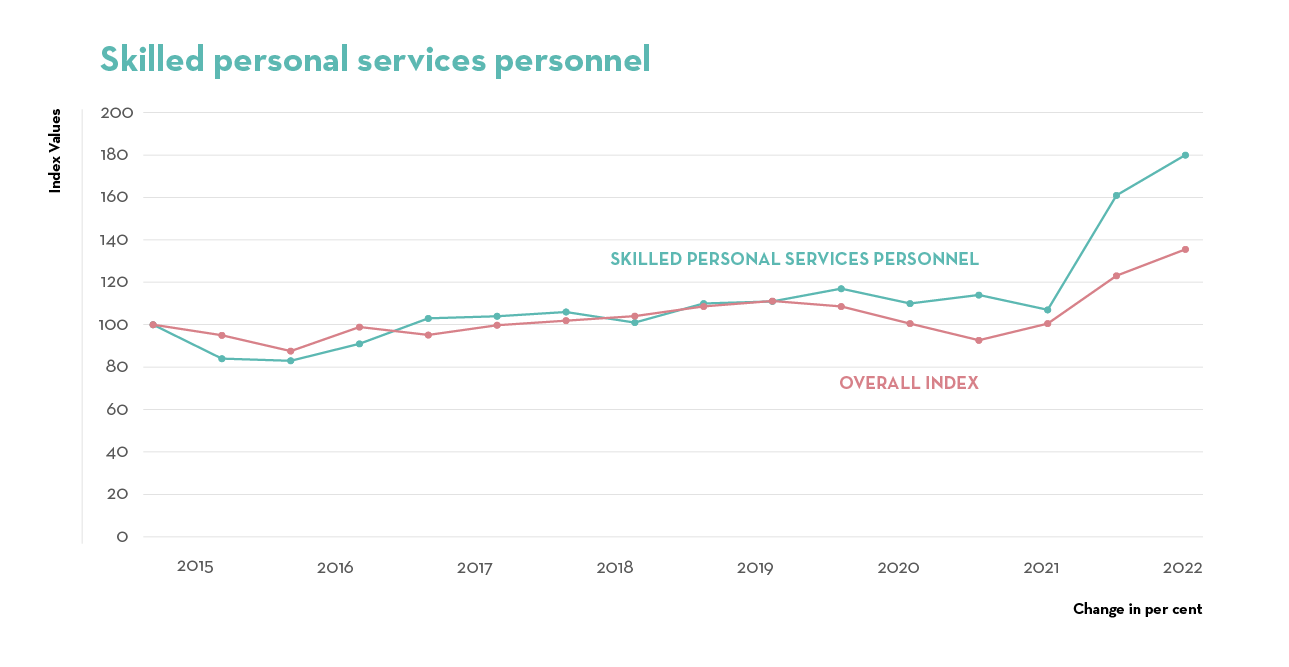 6_Personal services 6_Personal services