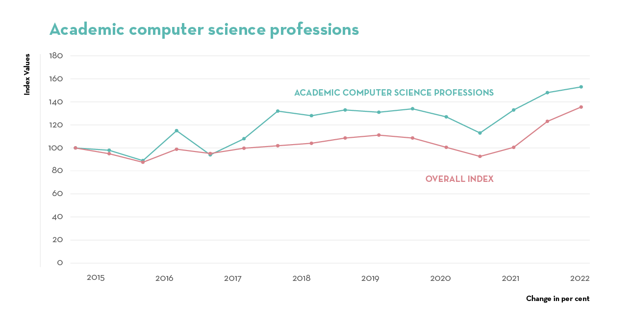 7_Computer science 7_Computer science