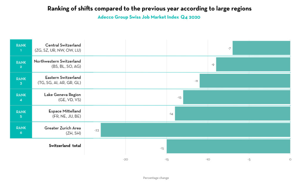 Ranking-of-shifts-compared-to-the-previous-year-according-to-large-regions-1024x646 Ranking-of-shifts-compared-to-the-previous-year-according-to-large-regions-1024x646